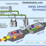 WHAT IS A SELECTIVE CATALYTIC REDUCTION SYSTEM