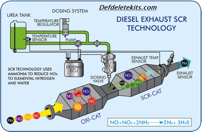 WHAT IS A SELECTIVE CATALYTIC REDUCTION SYSTEM?Things to know