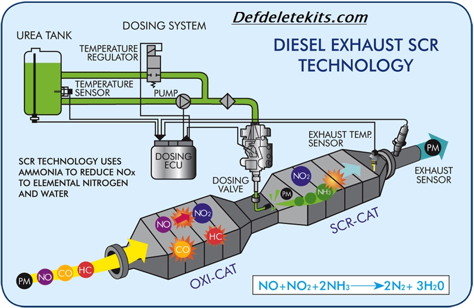 WHAT IS A SELECTIVE CATALYTIC REDUCTION SYSTEM
