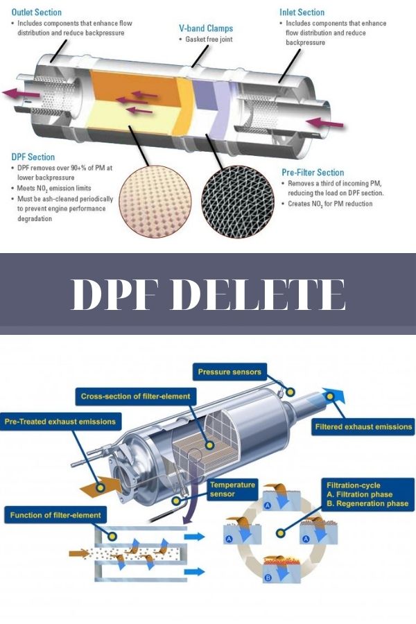 DPF Delete Parts Roundup 2022 38