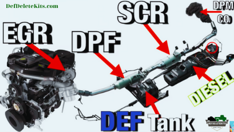 THINGS TO CONSIDER BEFORE PERFORMING A DIESEL DELETE