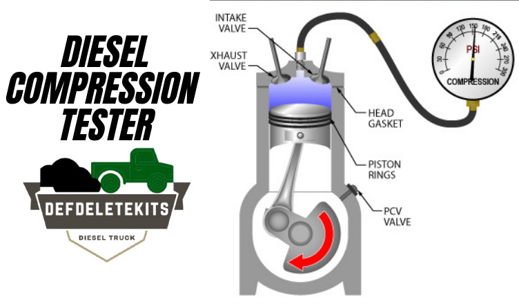 Diesel Compression Tester
