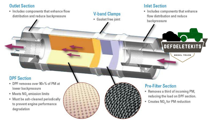 6.7 POWERSTROKE DPF DELETE KIT 1